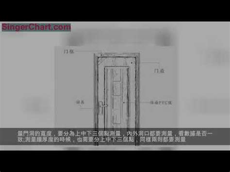 門 規格|【門 規格】房屋改造必看！門的規格與設計指南 – 鄧廣會師傅